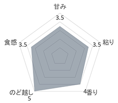 岡山ブレンド