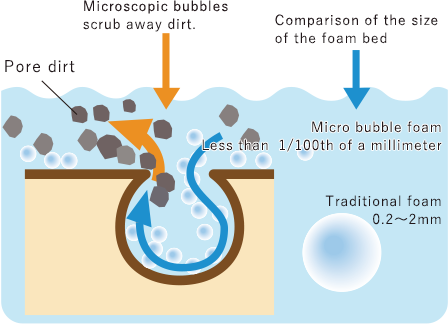 Pore cleansing effect