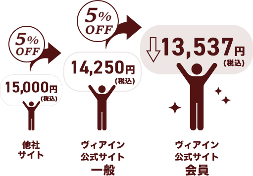 5％OFF
